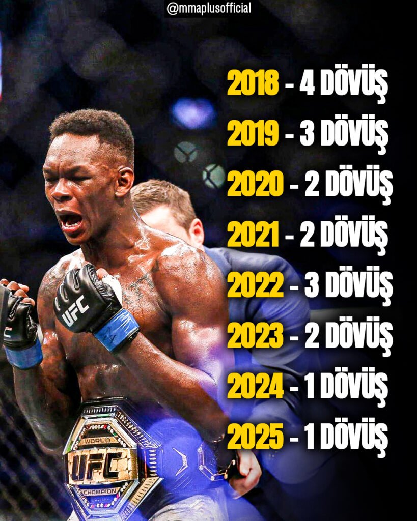 posteeeeeet-copy-819x1024 Israel Adesanya Prime Döneminde Farklıydı!